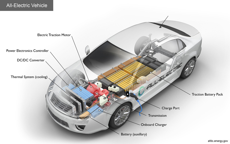 Electronic Pervasiveness in Vehicles Brings EMI Challenges